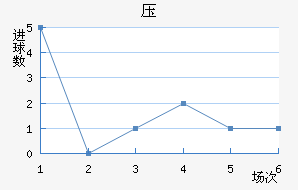 ѹ