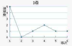 Dɭ