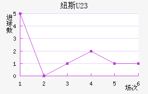 Ŧ˹U23