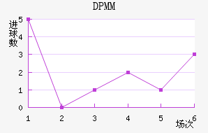 DPMM