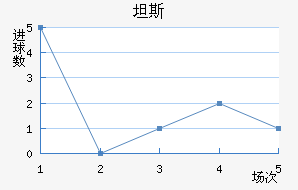 ̹˹