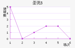 ʥ˵±Bӽ