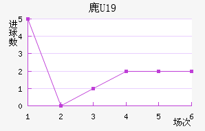 ¹U19