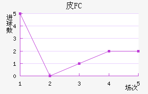 ƤFC