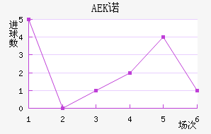 AEKŵ