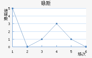 µ˹