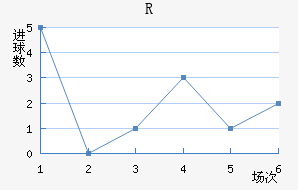 RD