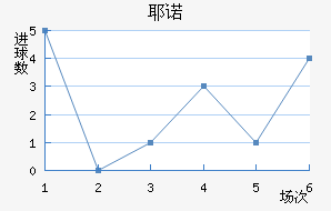 Үŵ½