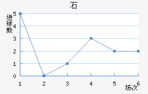 ʯ½