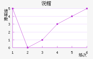 ˵ñ