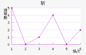 ʥն