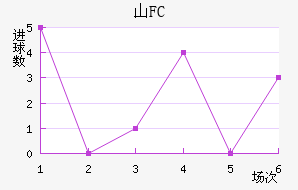 ɽFC