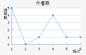 ʲ³˹