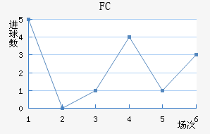 ׶FC