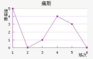 ʹ˹