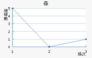 ɭ½