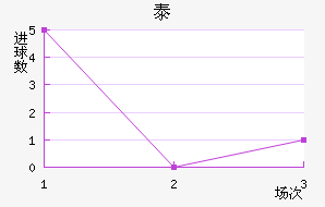 ̩