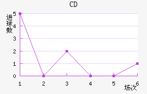 CDؽ