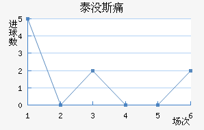 ̩û˹ʹ