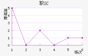 ְSC