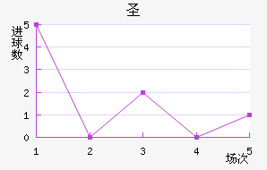ʥ