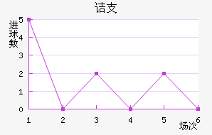ڵ֧