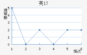 ӢU17