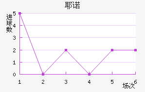 Үŵ½