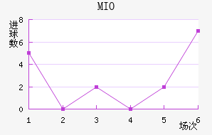MIOݽϺ