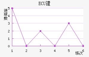ECUǴ·ս
