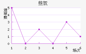 Щū