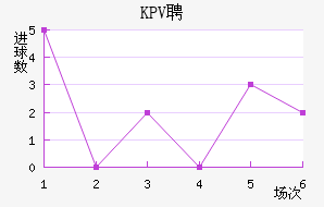 KPVƸ