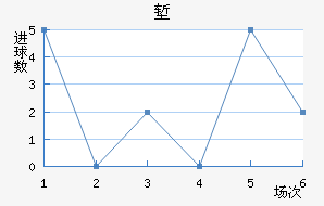 ǵ½