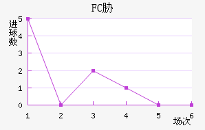 FCв