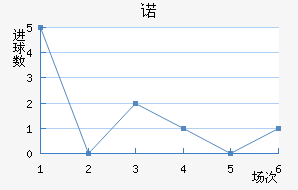 ŵ