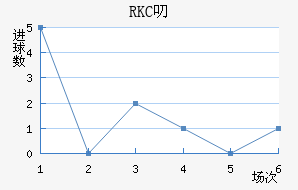 RKC߶˽
