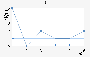 FC