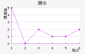 ʨˮֽ