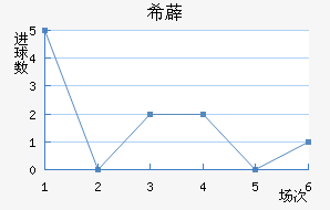 ϣ޵½