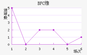 BFCάǽ