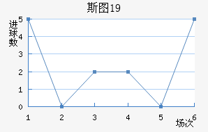 ˹ͼU19