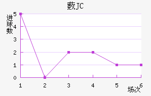 ޴JC