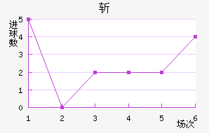 ն