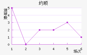 Լ˳ǽ