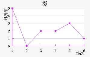 尲