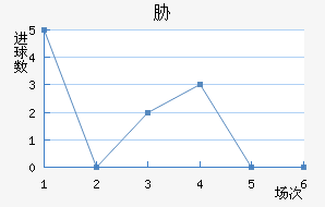 в