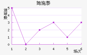 ķʩ̩