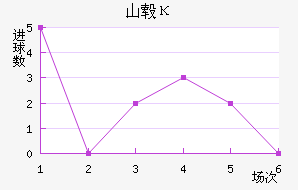 ɽ챦ʯ