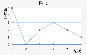 ׶FC