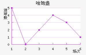 ɶķյ½
